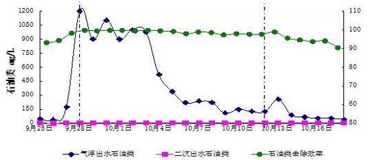 长阳土家族自治县房屋租赁检测鉴